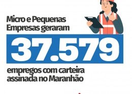 Pequenos negócios geraram mais de 88% dos empregos com carteira assinada no Maranhão